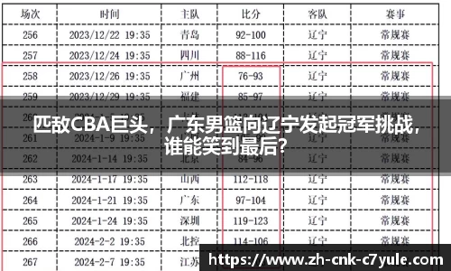 匹敌CBA巨头，广东男篮向辽宁发起冠军挑战，谁能笑到最后？